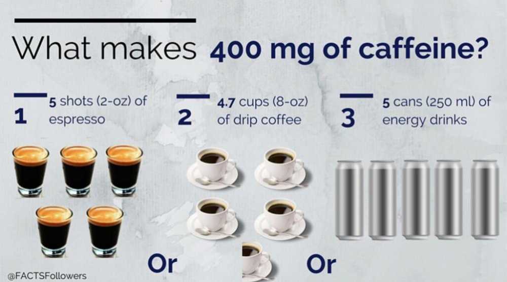 Denní dávka kofeinu - Jak ovlivňuje vaše tělo a jak ji udržovat v rozumných mezích