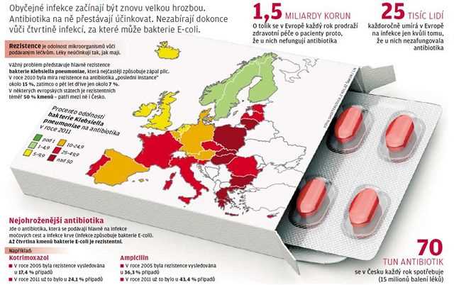 Antibiotika na zápal plic: Vše, co potřebujete vědět Antibiotika na zápal plic: Vše, co potřebujete vědět