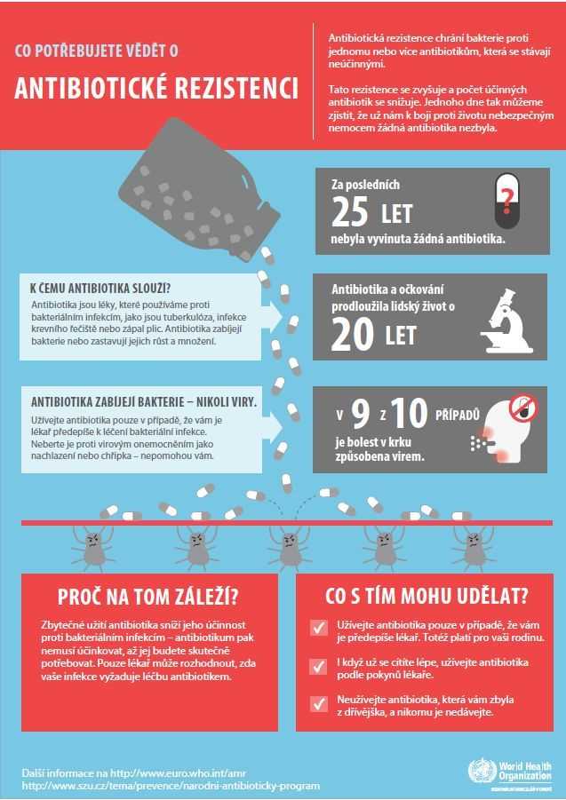 Antibiotika na zápal plic: Vše, co potřebujete vědět Antibiotika na zápal plic: Vše, co potřebujete vědět