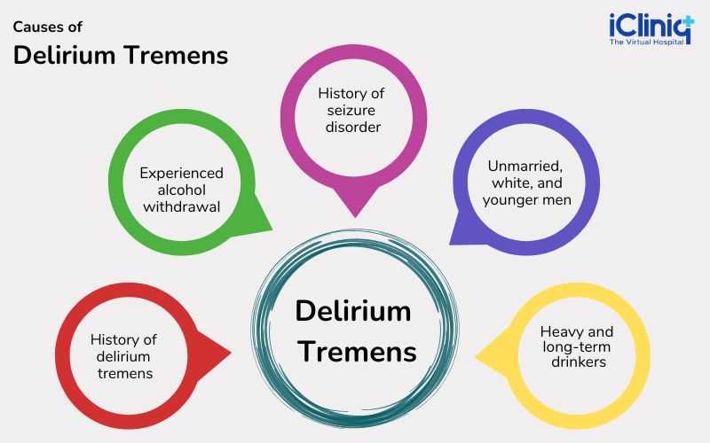 Jak dlouho trvá delirium tremens Jak dlouho trvá delirium tremens
