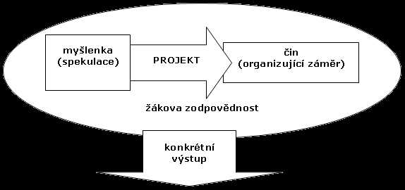 Kde je bod g: Význam a využití v matematice Kde je bod g: Význam a využití v matematice