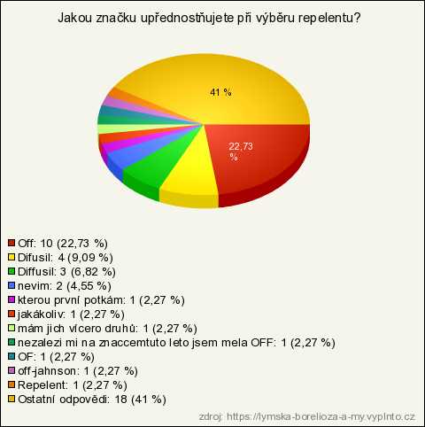 Kolik času trvá antibiotikum na léčbu boreliózy? Kolik času trvá antibiotikum na léčbu boreliózy?