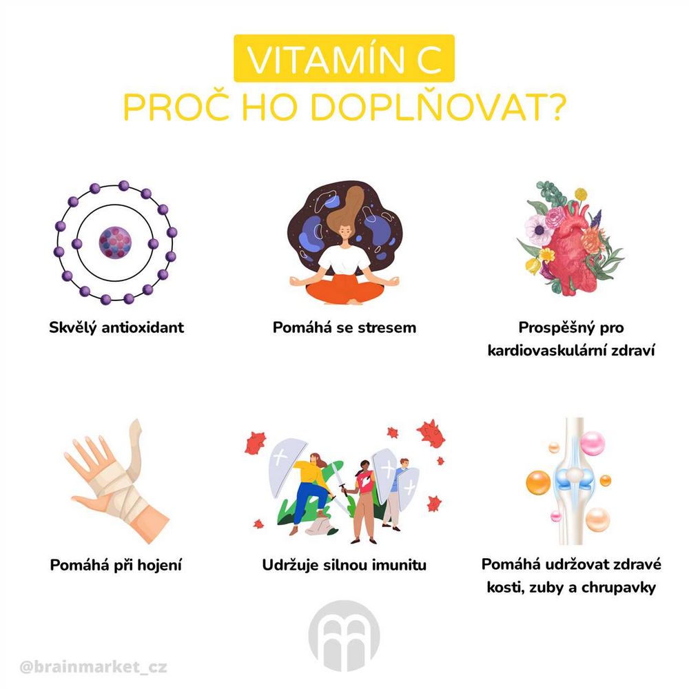 Maximální denní dávka vitamínu C: Jaká je optimální hodnota?