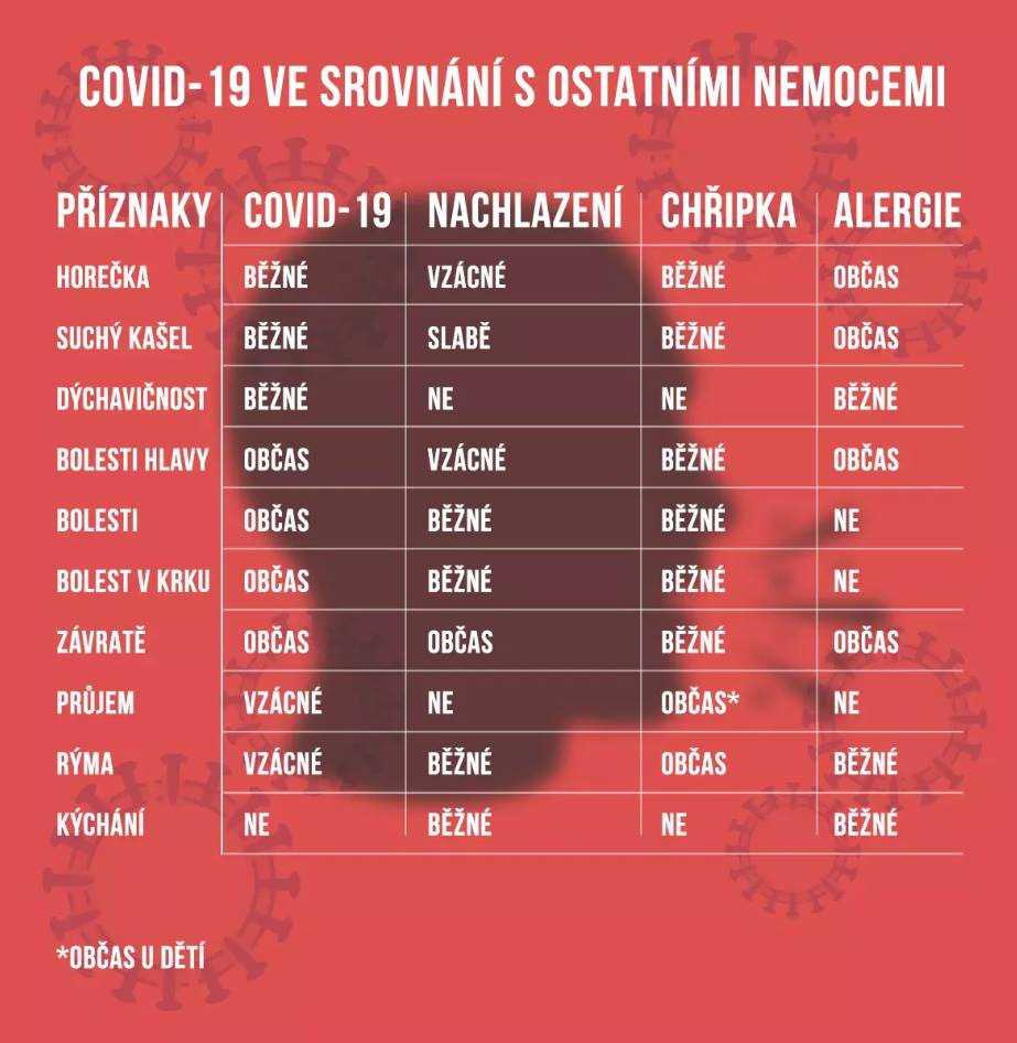 Jak dlouho trvá rýma: příznaky, léčba a prevence