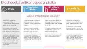Nehormonální antikoncepce pilulky výhody a nevýhody Nehormonální antikoncepce pilulky výhody a nevýhody