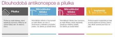 Nehormonální antikoncepce pilulky výhody a nevýhody Nehormonální antikoncepce pilulky výhody a nevýhody