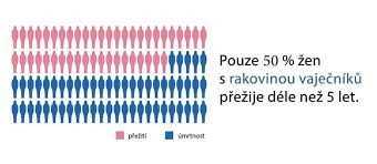 Nejvhodnější způsoby léčby rakoviny | Návod a doporučení Nejvhodnější způsoby léčby rakoviny | Návod a doporučení