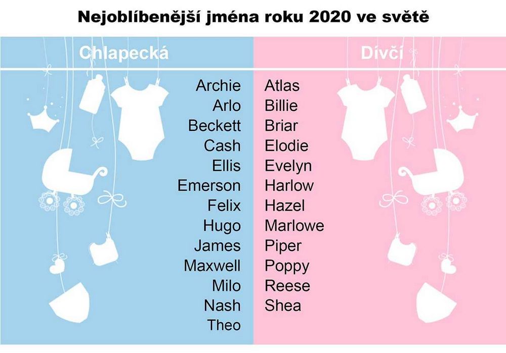 Neobvyklá dívčí jména: Zajímavosti a inspirace