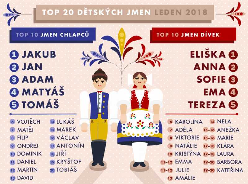 Neobvyklá dívčí jména: Zajímavosti a inspirace