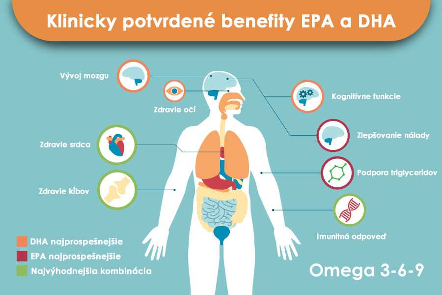 Omega pro děti: prospěšné tuky pro zdravý vývoj vašeho dítěte