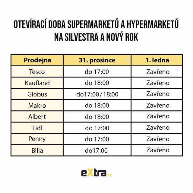 Otevírací doba Penny během svátků 2020