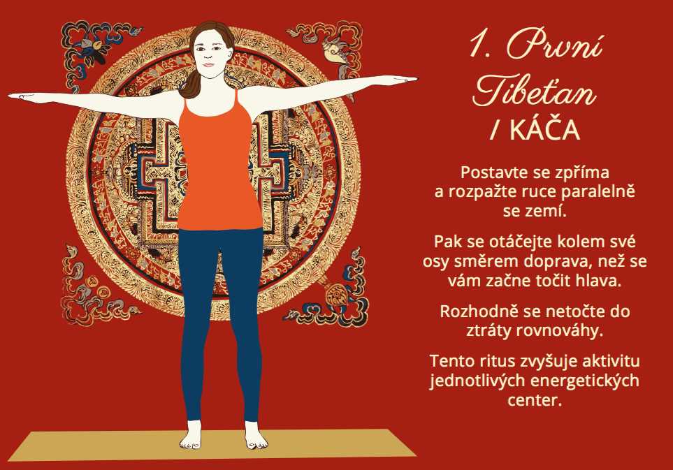 Pět tibeťanů pro začátečníky: Jak začít s těmito cviky
