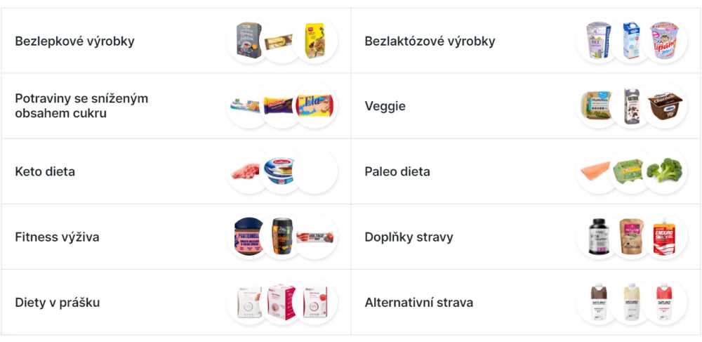 Srovnání online nákupu potravin v Česku: Kosik vs rohlik Srovnání online nákupu potravin v Česku: Kosik vs rohlik
